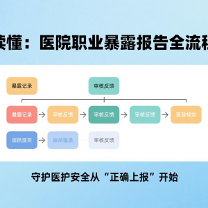 【PPT下载】备战医院巡查！运行管理组必学的《巡查标准培训指南》来了 ... ...