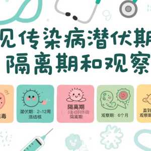 常见传染病潜伏期、隔离期和观察期（隔离技术标准-新老版对比） ...